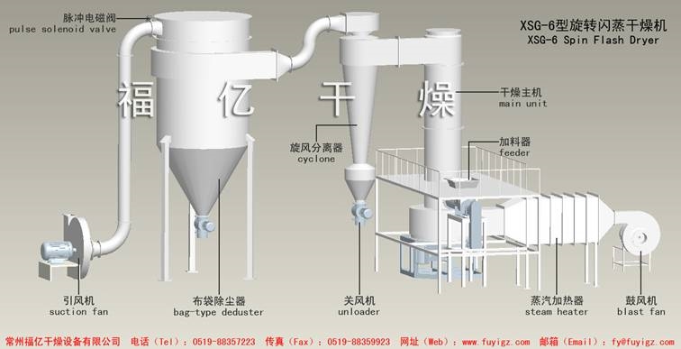 XSG系列流程图